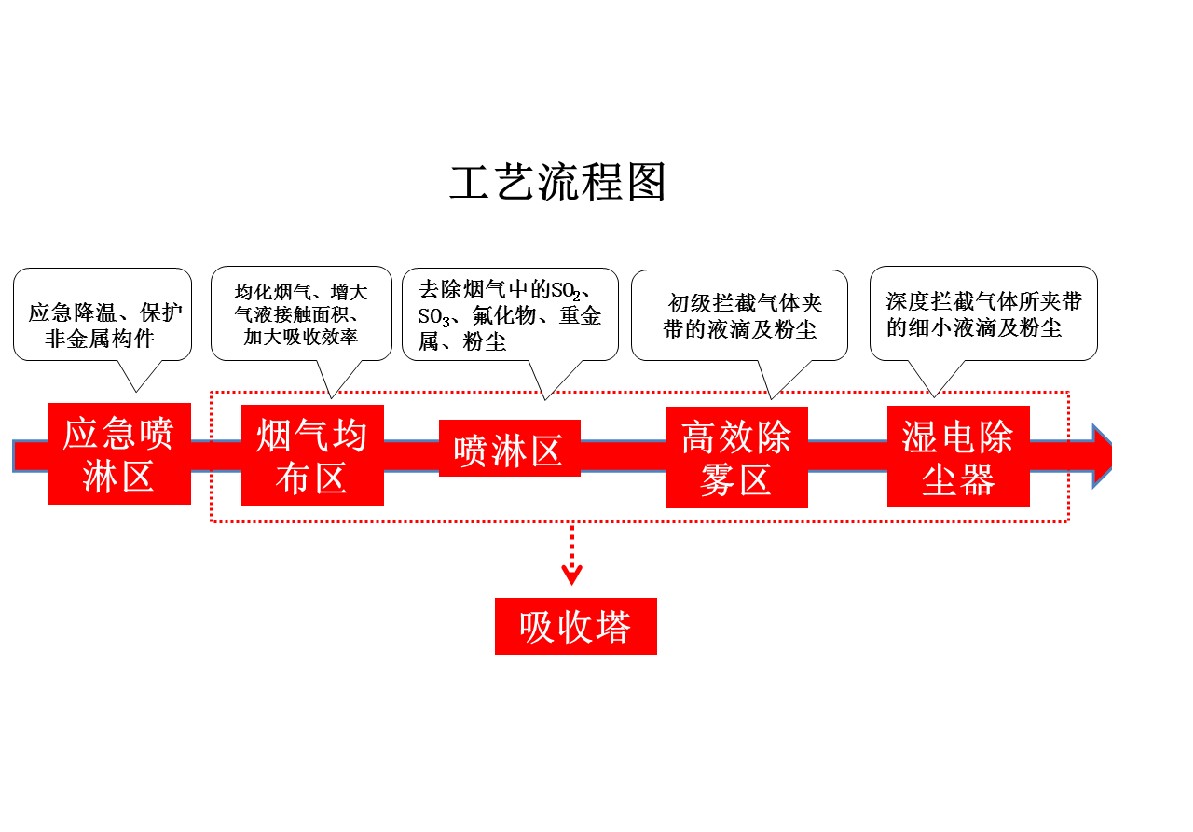 環保系列-環保系列