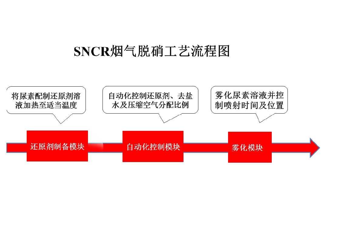 環保系列-環保系列