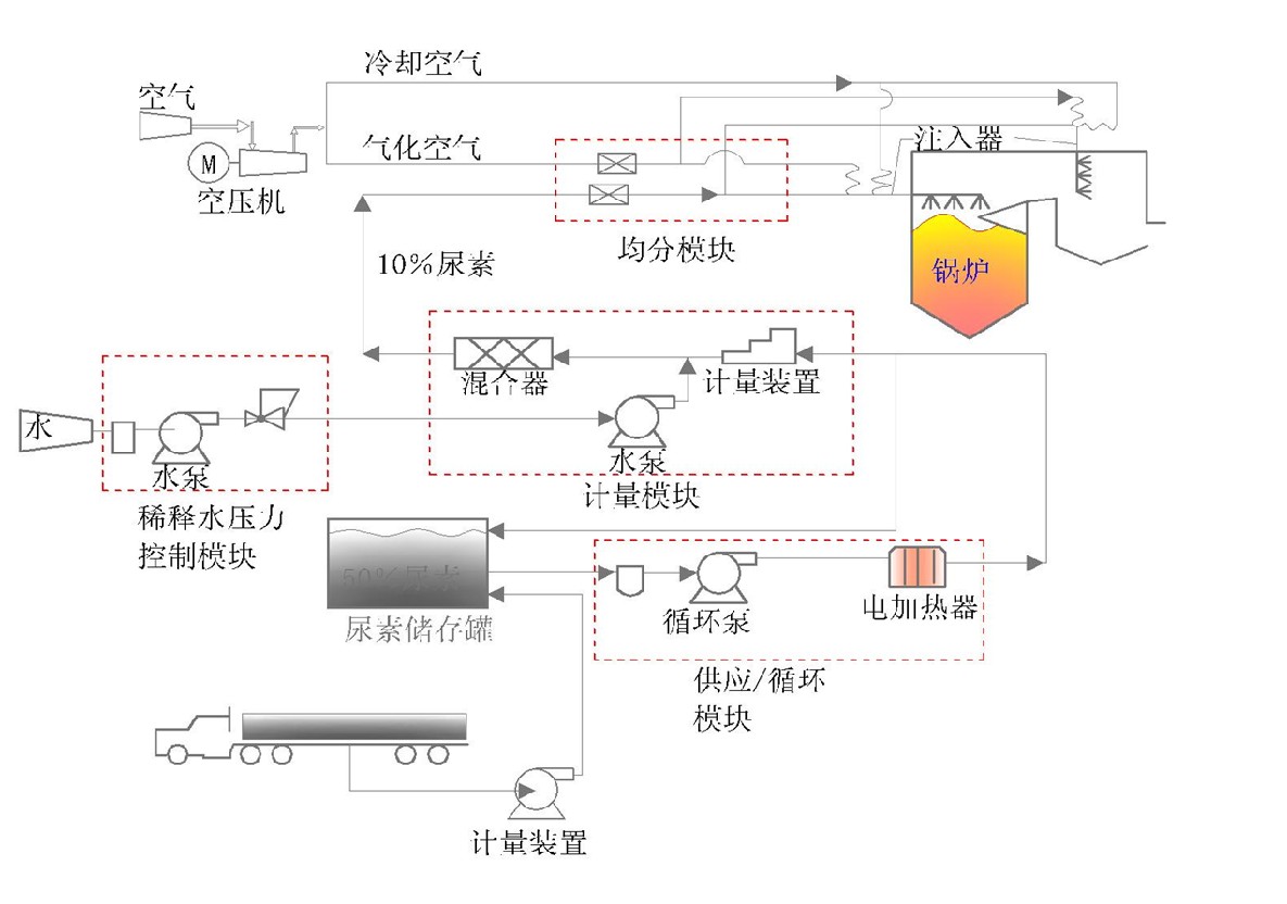 環保系列-環保系列