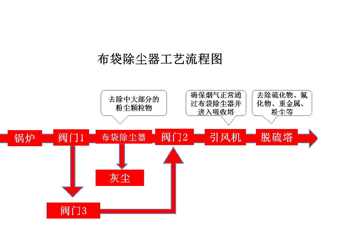 環保系列-環保系列