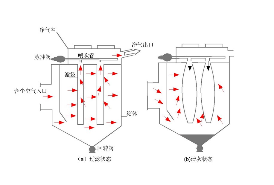 環保系列-環保系列